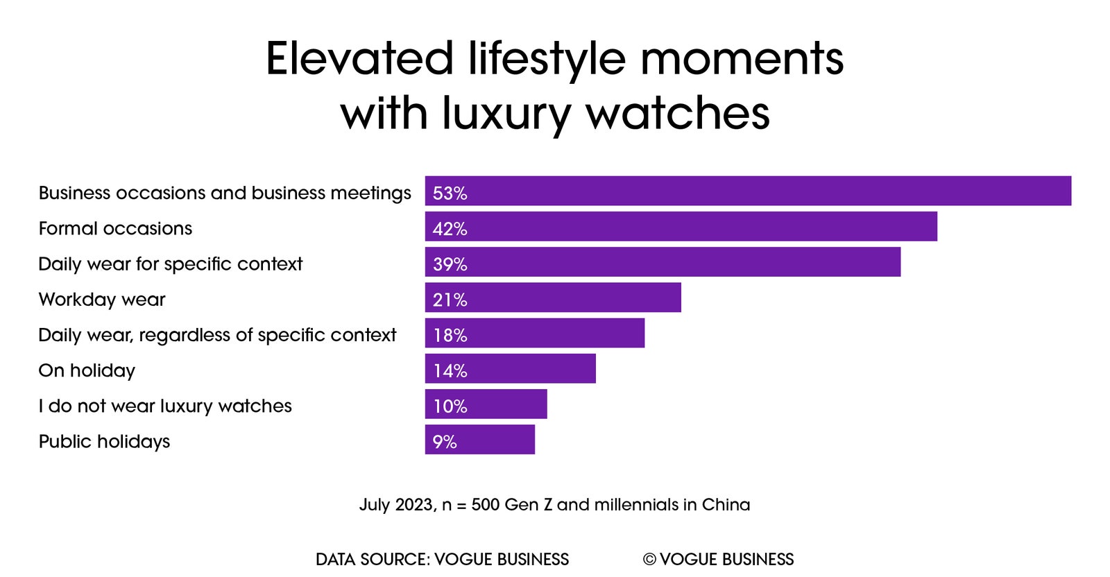 Decoding Chinas young luxury watch consumer