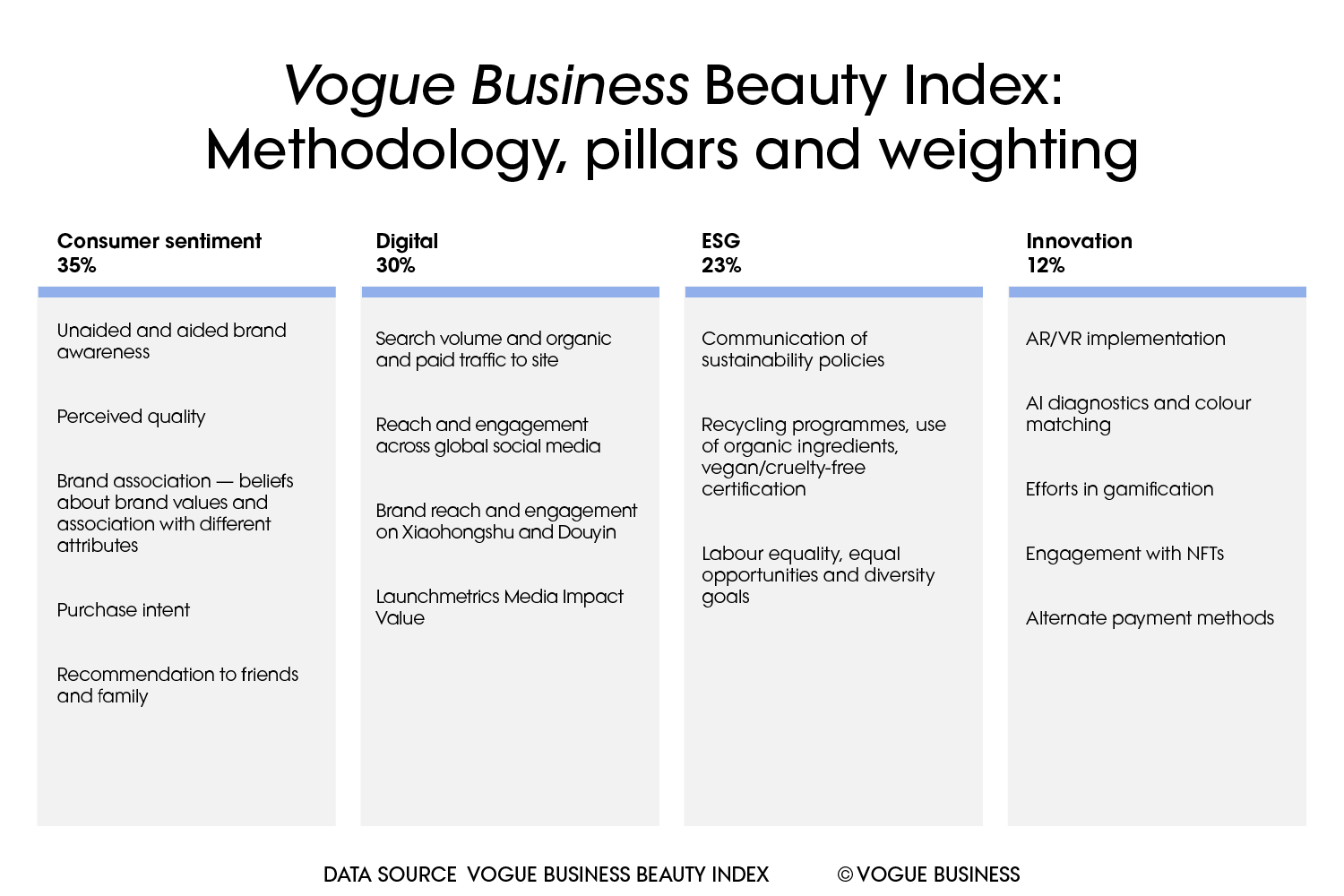 The Vogue Business Beauty Index The Ordinary Charlotte Tilbury and Kiehls top the leaderboard